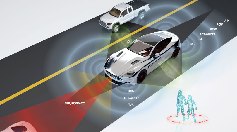 Automotive radar technology